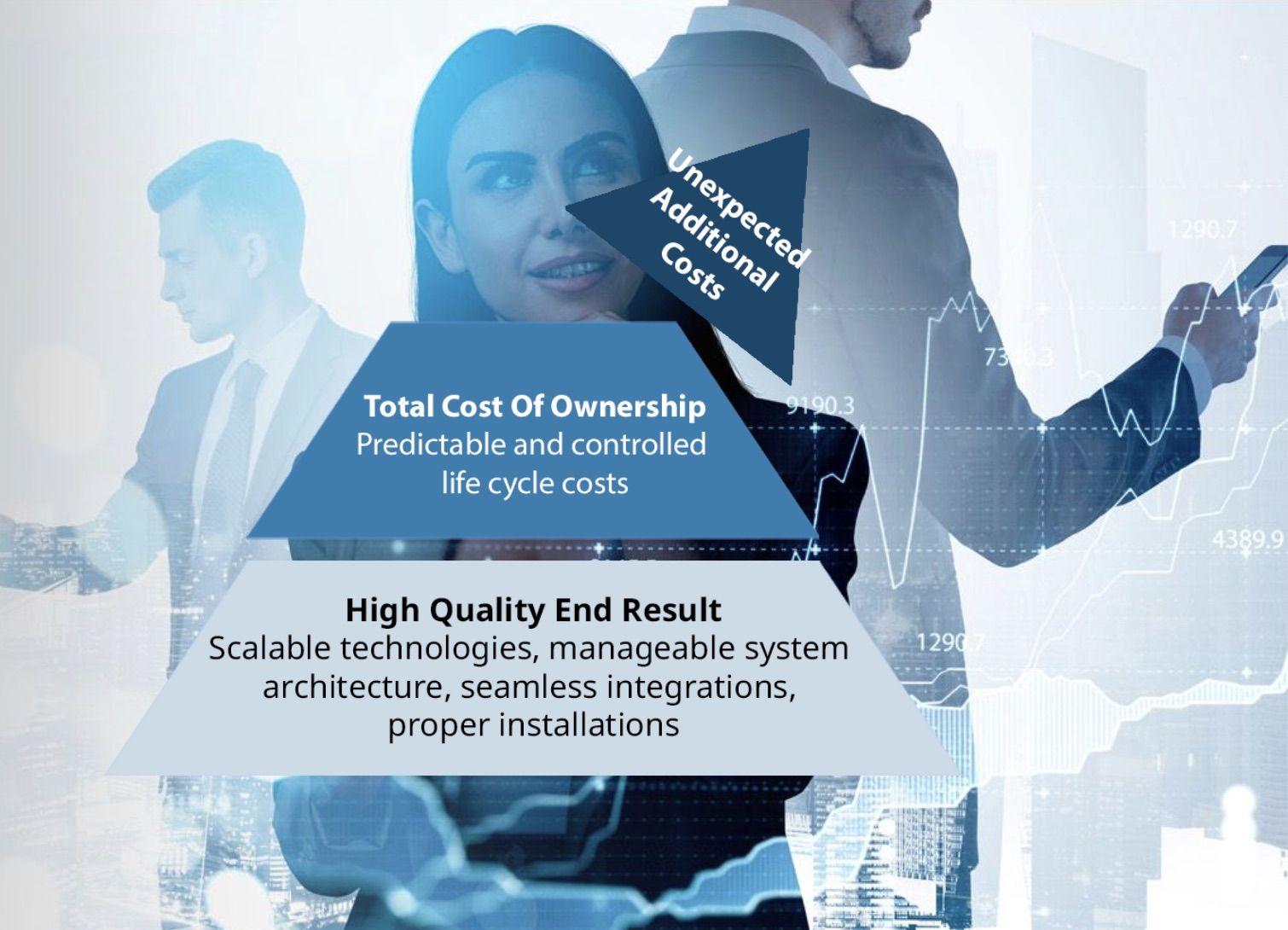 Frozen Graphene value proposition